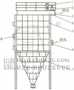 防爆、節(jié)能、高濃度煤粉脈沖袋式收集器